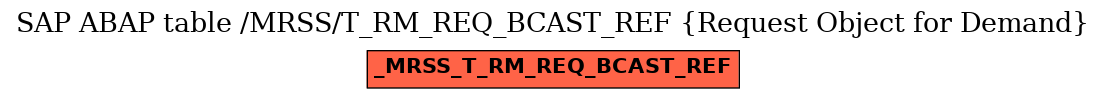 E-R Diagram for table /MRSS/T_RM_REQ_BCAST_REF (Request Object for Demand)