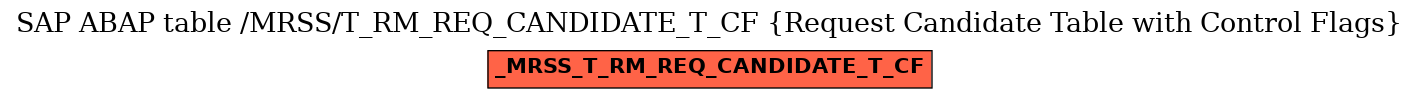 E-R Diagram for table /MRSS/T_RM_REQ_CANDIDATE_T_CF (Request Candidate Table with Control Flags)