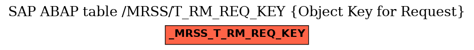 E-R Diagram for table /MRSS/T_RM_REQ_KEY (Object Key for Request)