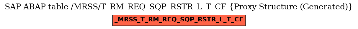 E-R Diagram for table /MRSS/T_RM_REQ_SQP_RSTR_L_T_CF (Proxy Structure (Generated))