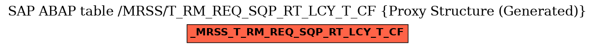 E-R Diagram for table /MRSS/T_RM_REQ_SQP_RT_LCY_T_CF (Proxy Structure (Generated))