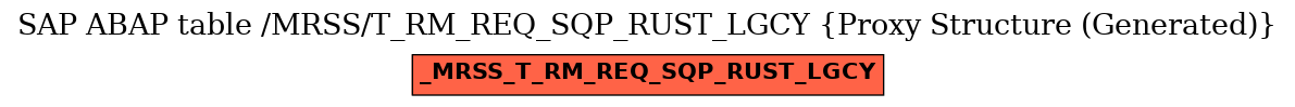E-R Diagram for table /MRSS/T_RM_REQ_SQP_RUST_LGCY (Proxy Structure (Generated))