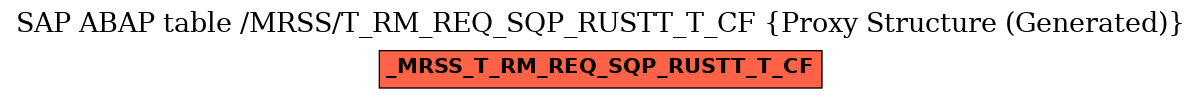 E-R Diagram for table /MRSS/T_RM_REQ_SQP_RUSTT_T_CF (Proxy Structure (Generated))