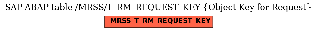 E-R Diagram for table /MRSS/T_RM_REQUEST_KEY (Object Key for Request)