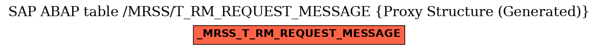 E-R Diagram for table /MRSS/T_RM_REQUEST_MESSAGE (Proxy Structure (Generated))