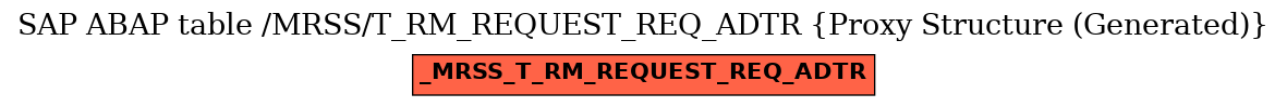 E-R Diagram for table /MRSS/T_RM_REQUEST_REQ_ADTR (Proxy Structure (Generated))
