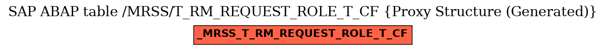 E-R Diagram for table /MRSS/T_RM_REQUEST_ROLE_T_CF (Proxy Structure (Generated))