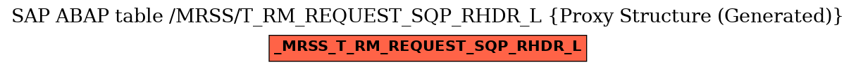 E-R Diagram for table /MRSS/T_RM_REQUEST_SQP_RHDR_L (Proxy Structure (Generated))