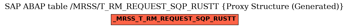 E-R Diagram for table /MRSS/T_RM_REQUEST_SQP_RUSTT (Proxy Structure (Generated))