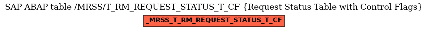 E-R Diagram for table /MRSS/T_RM_REQUEST_STATUS_T_CF (Request Status Table with Control Flags)