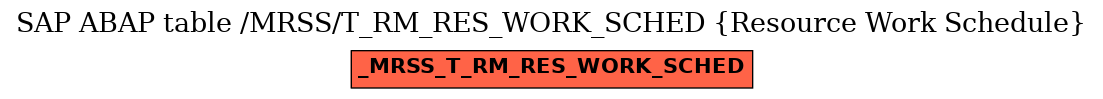 E-R Diagram for table /MRSS/T_RM_RES_WORK_SCHED (Resource Work Schedule)