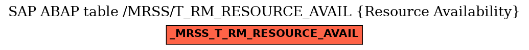 E-R Diagram for table /MRSS/T_RM_RESOURCE_AVAIL (Resource Availability)