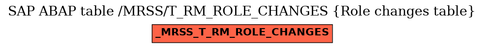 E-R Diagram for table /MRSS/T_RM_ROLE_CHANGES (Role changes table)