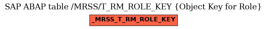 E-R Diagram for table /MRSS/T_RM_ROLE_KEY (Object Key for Role)
