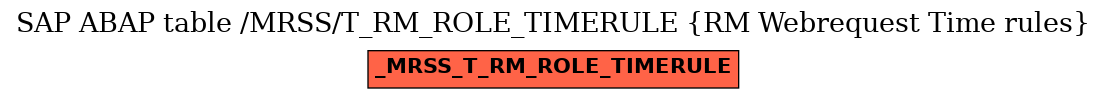 E-R Diagram for table /MRSS/T_RM_ROLE_TIMERULE (RM Webrequest Time rules)