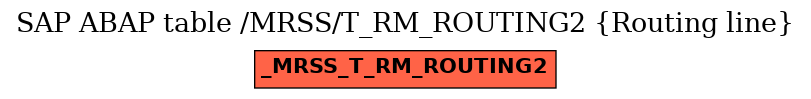 E-R Diagram for table /MRSS/T_RM_ROUTING2 (Routing line)