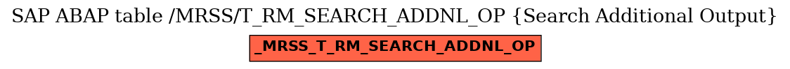 E-R Diagram for table /MRSS/T_RM_SEARCH_ADDNL_OP (Search Additional Output)