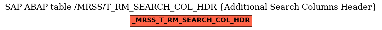 E-R Diagram for table /MRSS/T_RM_SEARCH_COL_HDR (Additional Search Columns Header)