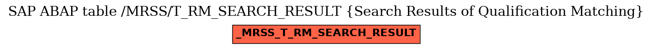 E-R Diagram for table /MRSS/T_RM_SEARCH_RESULT (Search Results of Qualification Matching)