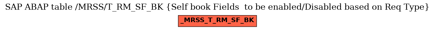 E-R Diagram for table /MRSS/T_RM_SF_BK (Self book Fields  to be enabled/Disabled based on Req Type)