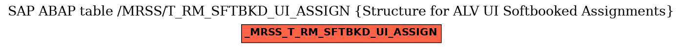 E-R Diagram for table /MRSS/T_RM_SFTBKD_UI_ASSIGN (Structure for ALV UI Softbooked Assignments)