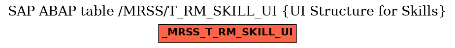 E-R Diagram for table /MRSS/T_RM_SKILL_UI (UI Structure for Skills)