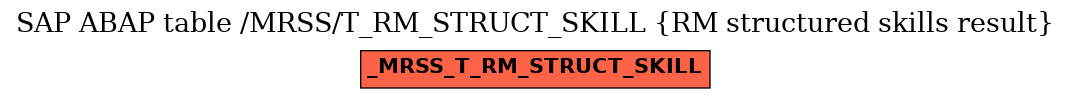 E-R Diagram for table /MRSS/T_RM_STRUCT_SKILL (RM structured skills result)