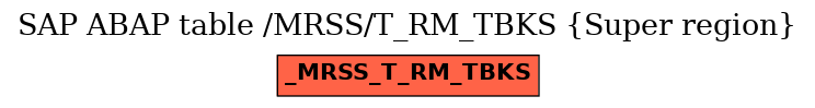 E-R Diagram for table /MRSS/T_RM_TBKS (Super region)