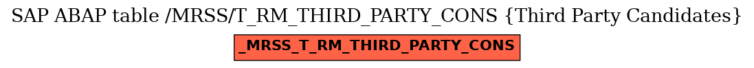 E-R Diagram for table /MRSS/T_RM_THIRD_PARTY_CONS (Third Party Candidates)