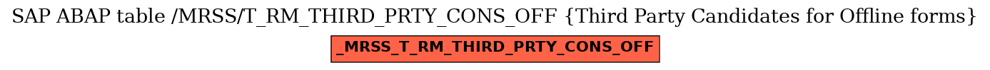 E-R Diagram for table /MRSS/T_RM_THIRD_PRTY_CONS_OFF (Third Party Candidates for Offline forms)