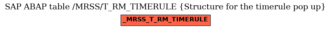 E-R Diagram for table /MRSS/T_RM_TIMERULE (Structure for the timerule pop up)