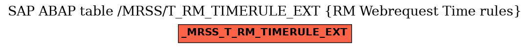 E-R Diagram for table /MRSS/T_RM_TIMERULE_EXT (RM Webrequest Time rules)