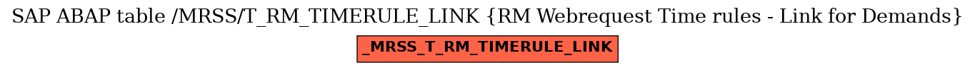 E-R Diagram for table /MRSS/T_RM_TIMERULE_LINK (RM Webrequest Time rules - Link for Demands)