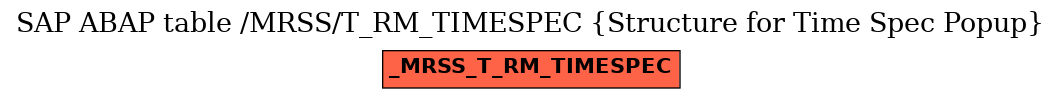 E-R Diagram for table /MRSS/T_RM_TIMESPEC (Structure for Time Spec Popup)