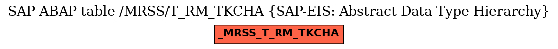 E-R Diagram for table /MRSS/T_RM_TKCHA (SAP-EIS: Abstract Data Type Hierarchy)