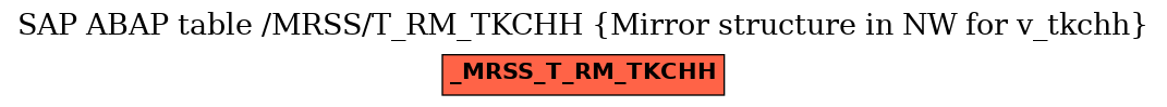 E-R Diagram for table /MRSS/T_RM_TKCHH (Mirror structure in NW for v_tkchh)