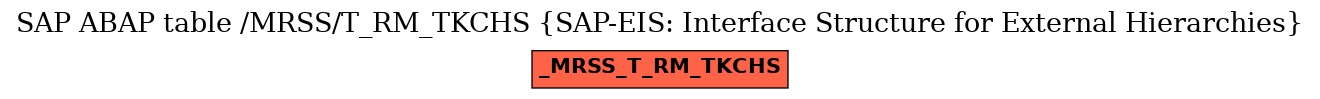 E-R Diagram for table /MRSS/T_RM_TKCHS (SAP-EIS: Interface Structure for External Hierarchies)