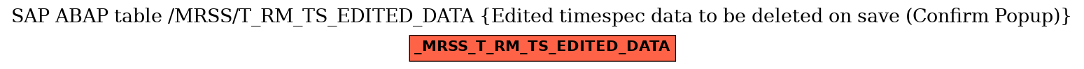 E-R Diagram for table /MRSS/T_RM_TS_EDITED_DATA (Edited timespec data to be deleted on save (Confirm Popup))