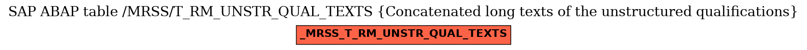 E-R Diagram for table /MRSS/T_RM_UNSTR_QUAL_TEXTS (Concatenated long texts of the unstructured qualifications)