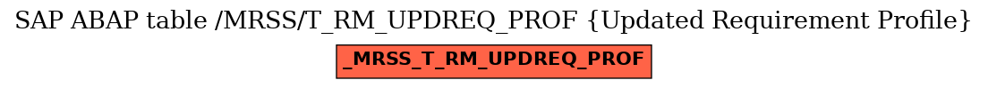 E-R Diagram for table /MRSS/T_RM_UPDREQ_PROF (Updated Requirement Profile)