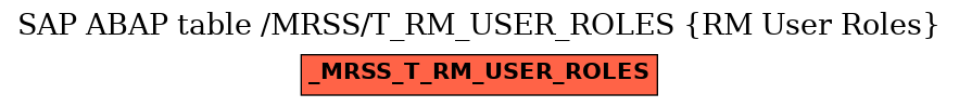 E-R Diagram for table /MRSS/T_RM_USER_ROLES (RM User Roles)