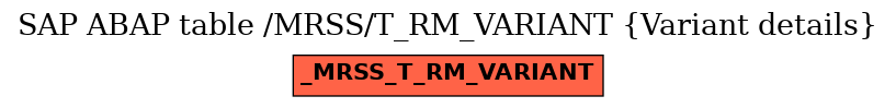 E-R Diagram for table /MRSS/T_RM_VARIANT (Variant details)