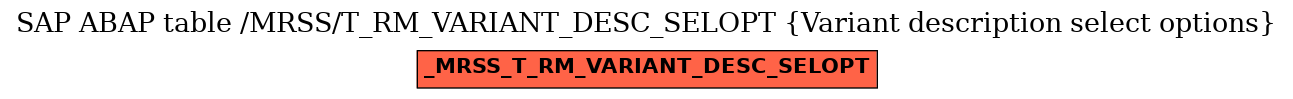 E-R Diagram for table /MRSS/T_RM_VARIANT_DESC_SELOPT (Variant description select options)