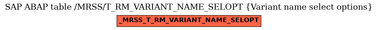 E-R Diagram for table /MRSS/T_RM_VARIANT_NAME_SELOPT (Variant name select options)