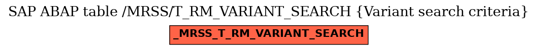 E-R Diagram for table /MRSS/T_RM_VARIANT_SEARCH (Variant search criteria)