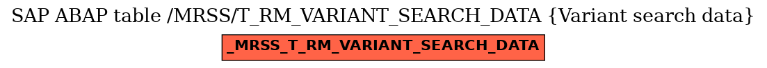 E-R Diagram for table /MRSS/T_RM_VARIANT_SEARCH_DATA (Variant search data)