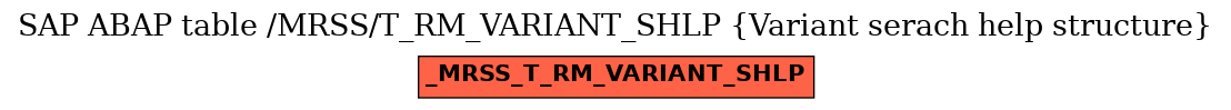 E-R Diagram for table /MRSS/T_RM_VARIANT_SHLP (Variant serach help structure)