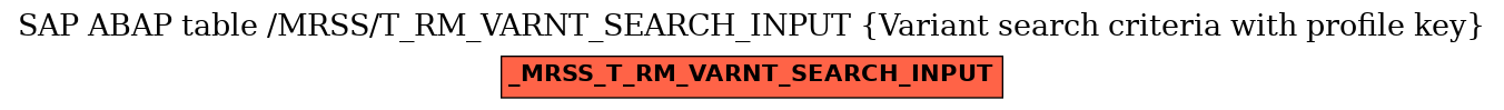 E-R Diagram for table /MRSS/T_RM_VARNT_SEARCH_INPUT (Variant search criteria with profile key)