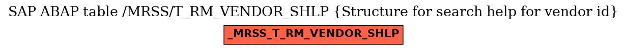 E-R Diagram for table /MRSS/T_RM_VENDOR_SHLP (Structure for search help for vendor id)