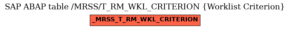 E-R Diagram for table /MRSS/T_RM_WKL_CRITERION (Worklist Criterion)